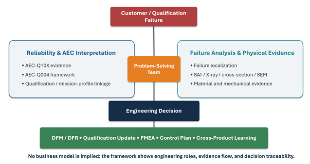 Zero Defect Reliability Service Platform Zero Defect Reliability Service Platform